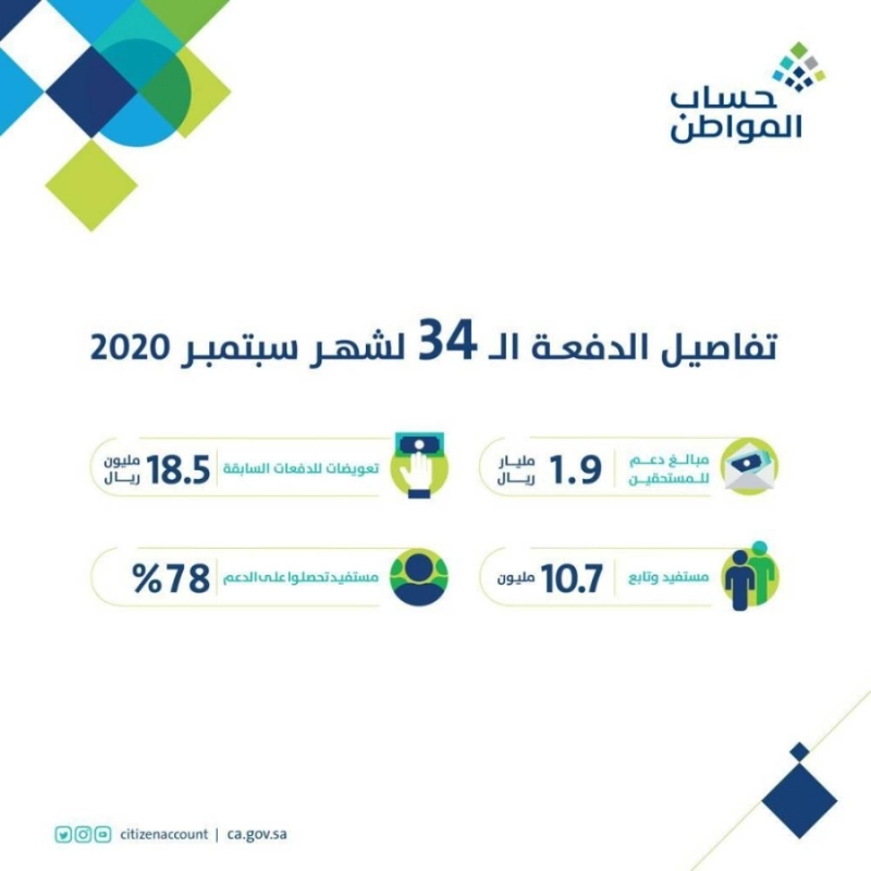 حساب المواطن دفعة شهر سبتمبر