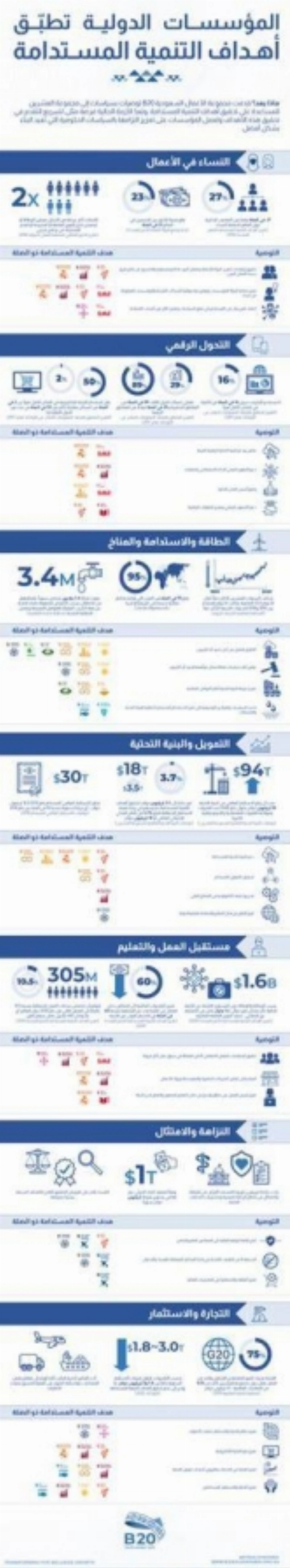 المؤسسات الدولية تطبق أهداف التنمية المستدامة ( مكة )