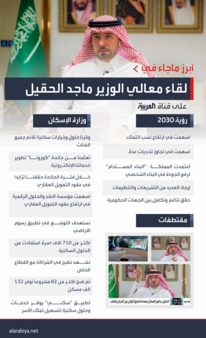 أبرز ما جاء في كلمة وزير الاسكان ( مكة )