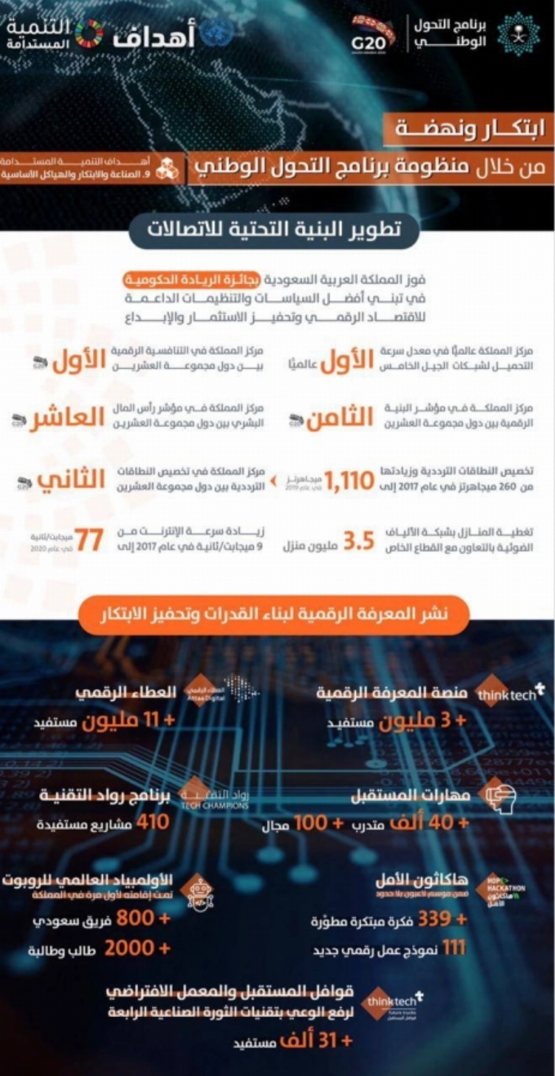 جانب من إنجازات التحول الوطني