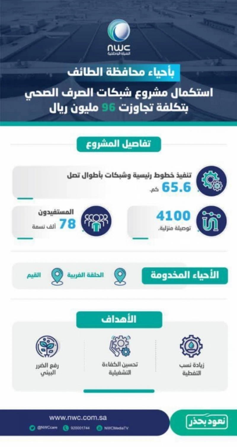مشروع شبكات الصرف الصحي