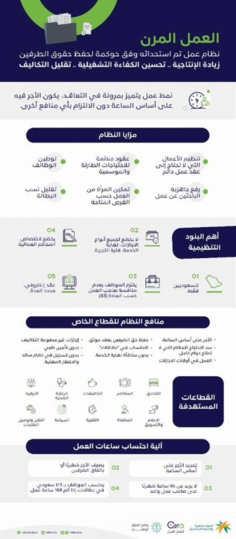 العمل المرن 1