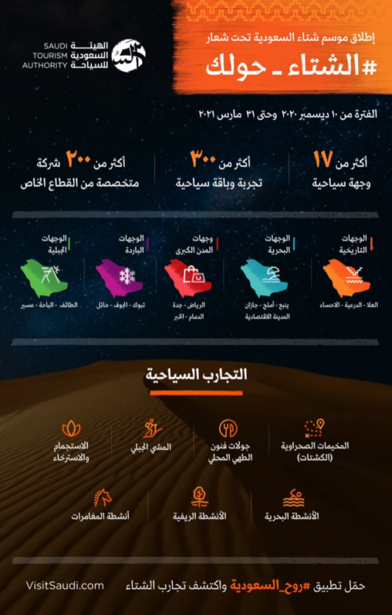 الهيئة السعودية للسياحة تعلن إطلاق موسم شتاء السعودية "الشتاء حولك"