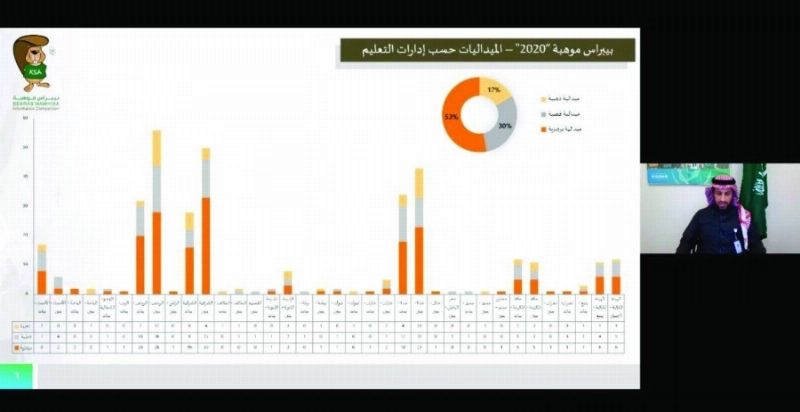 من إعلان نتائج المسابقة (مكة)