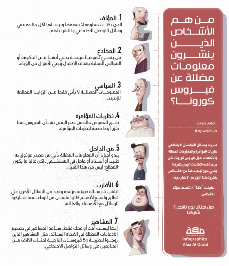 من هم الاشخاص