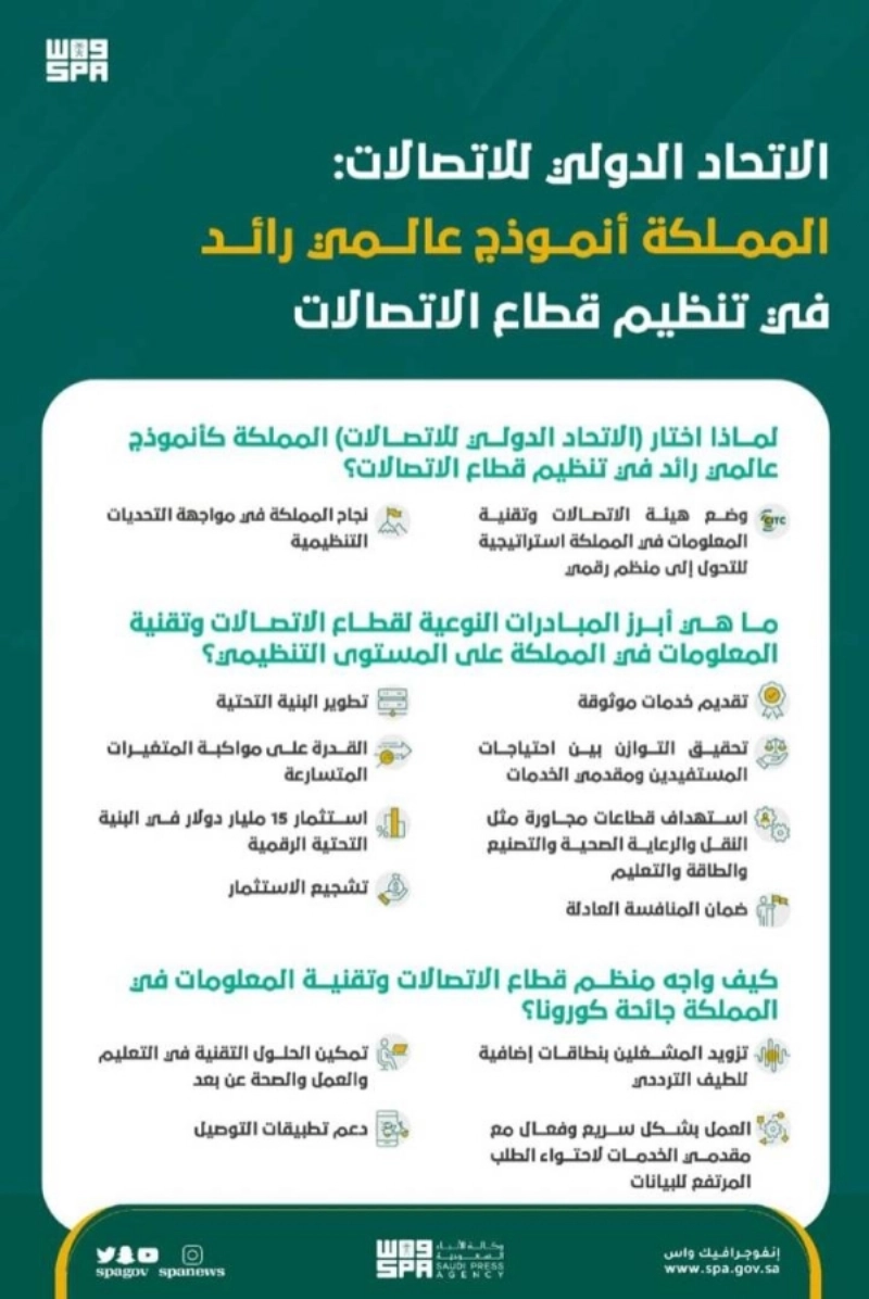 الاتحاد الدولي للاتصالات