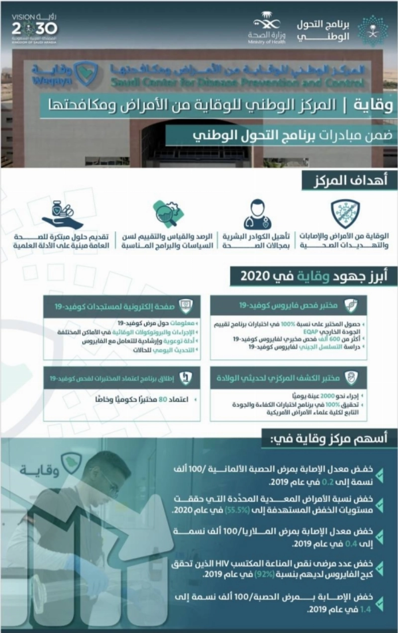 احدى مبادرات برنامج التحول الوطني