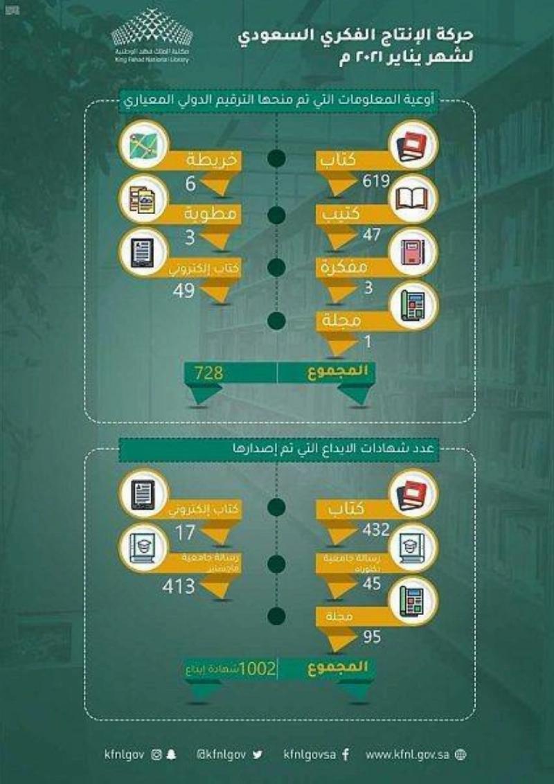 مكتبة الملك فهد الوطنية