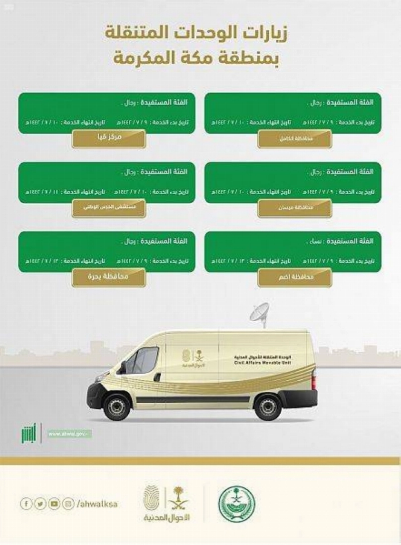 وحدات الأحوال المدنية المتنقلة