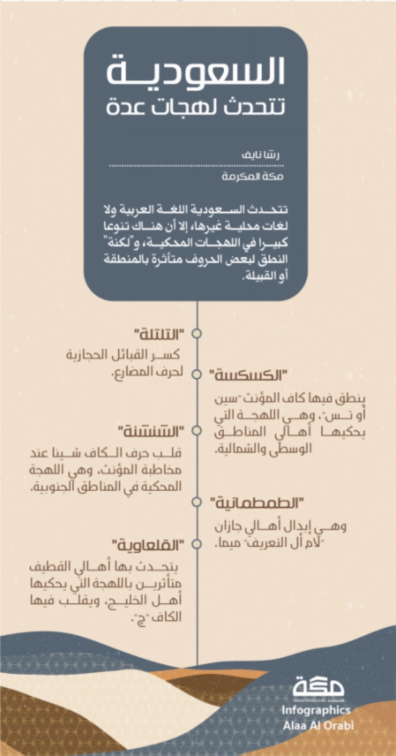 السعوديه تتحدث لهجات عده