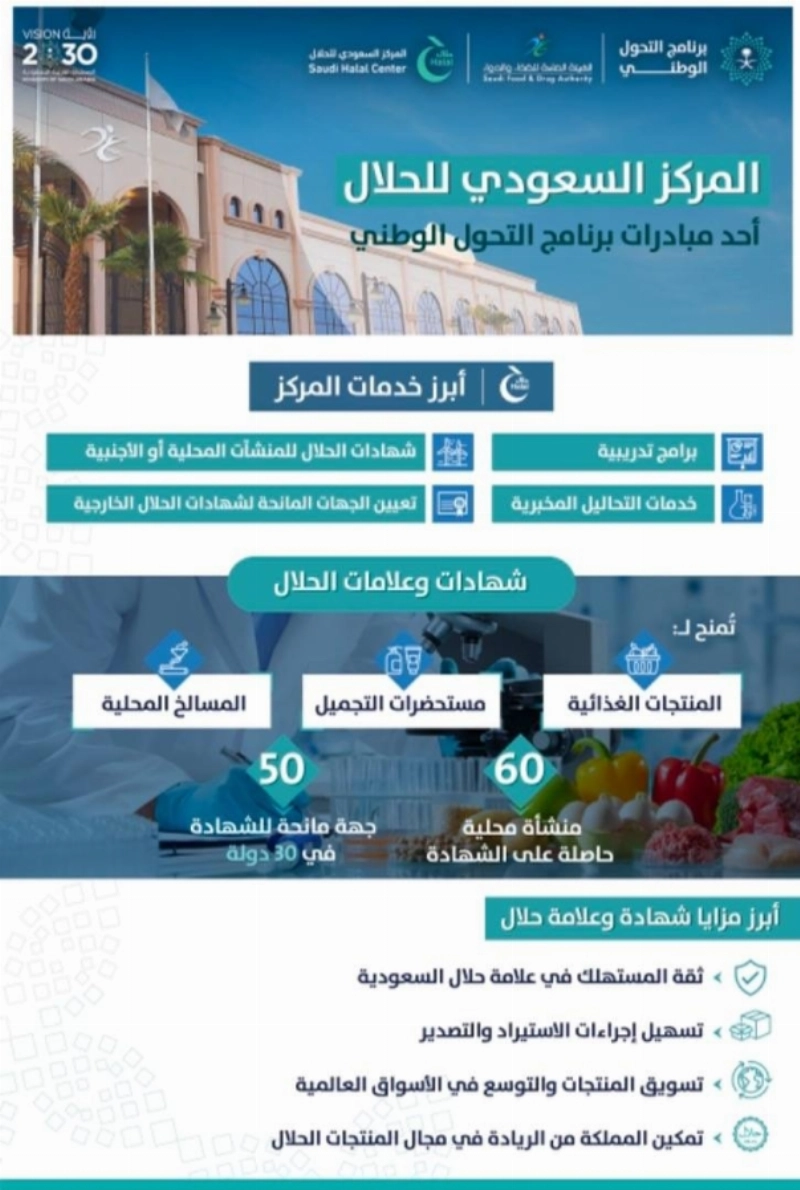 "المركز السعودي للحلال" علامة سعودية موثوقة وجاذبة