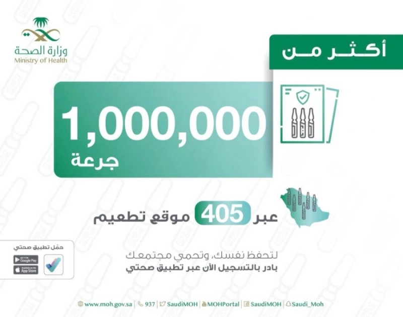 أكثر من مليون جرعة من لقاح كورونا تم إعطاؤها حتى الآن