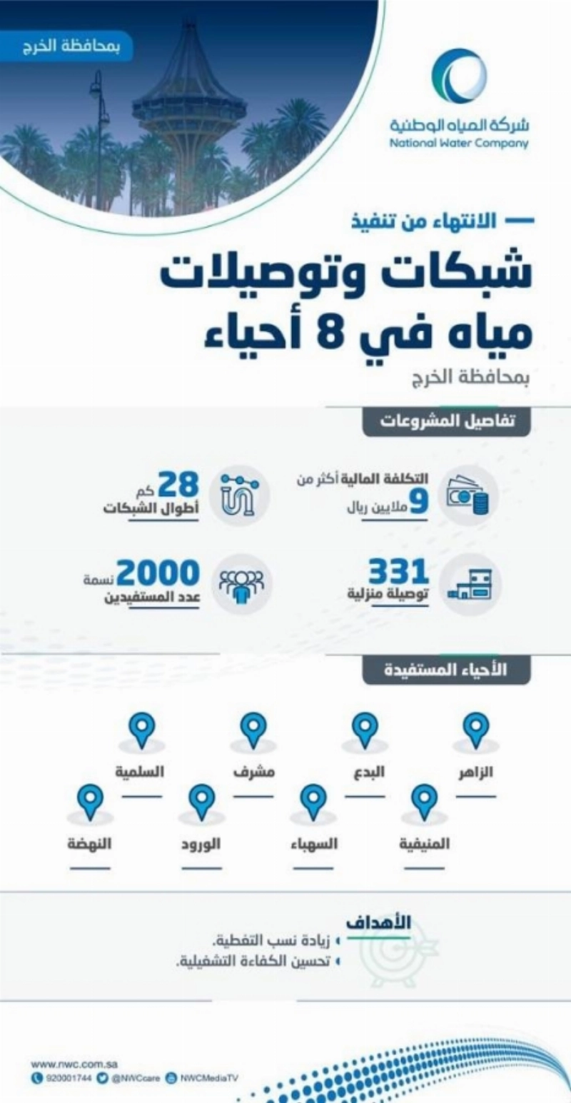 الشركة الوطنية للمياه