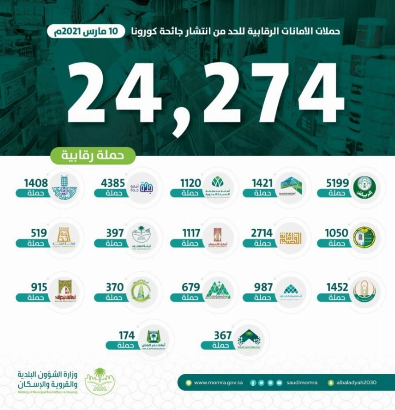 الحملات الرقابية