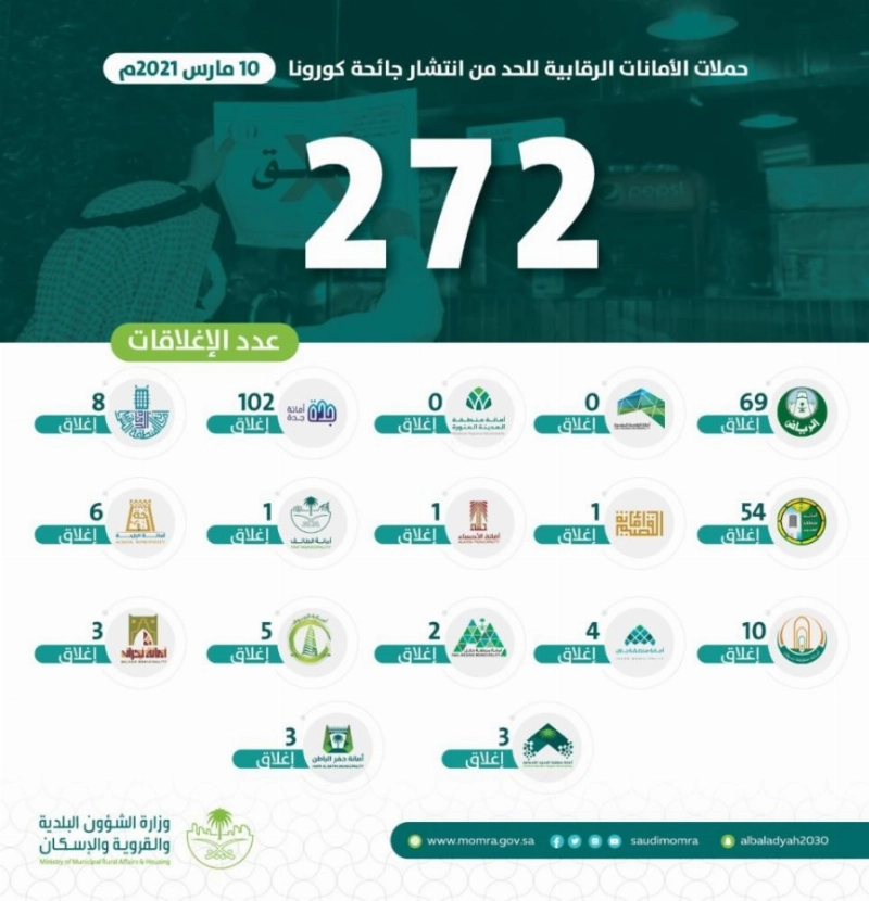 الحملات الرقابية