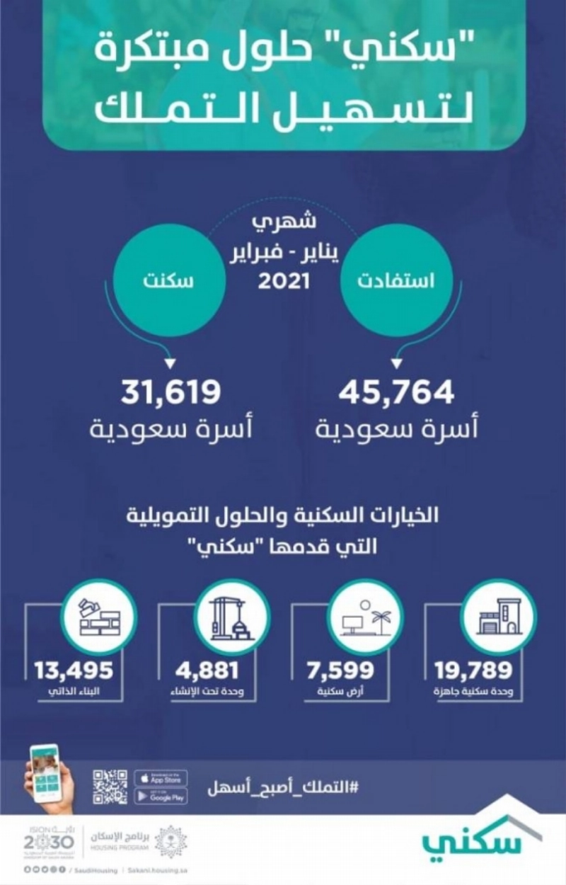 سكني حلول مبتكرة لتسهيل التملك