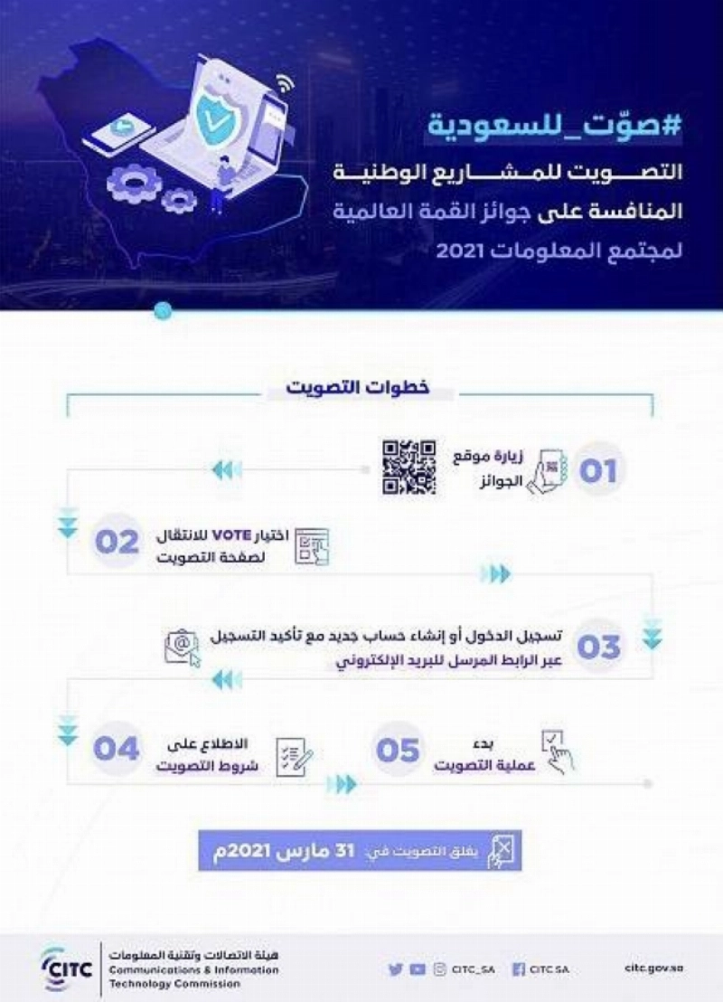 "هيئة الاتصالات" تدعو للتصويت للمشاريع السعودية المنافسة على جوائز القمة العالمية لمجتمع المعلومات (واس)