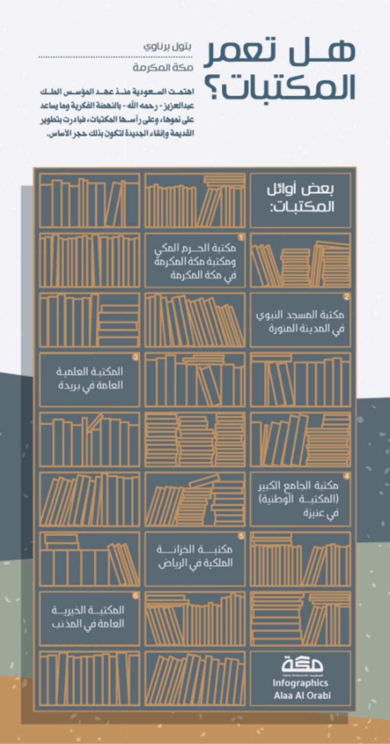 هل تعمر المكتبات
