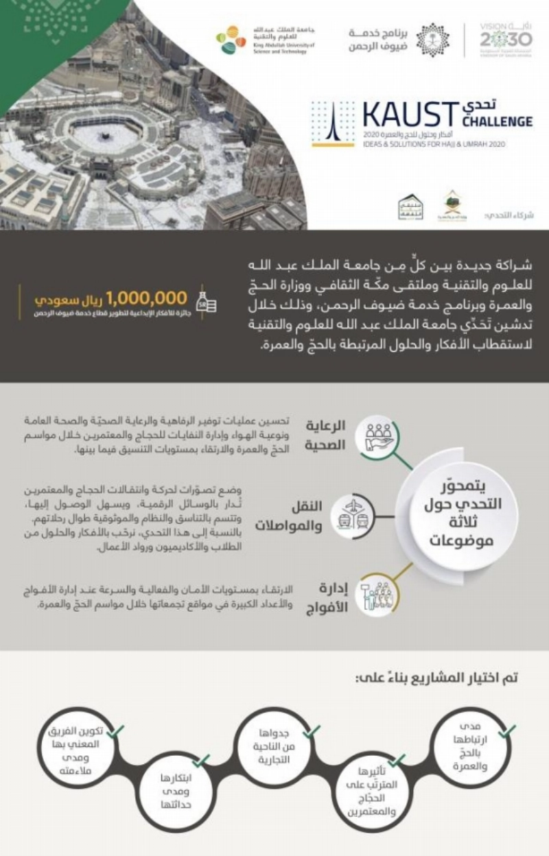 تحدي كاوست