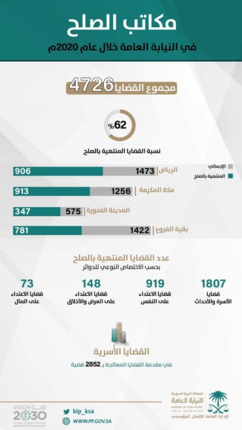 مكاتب الصلح