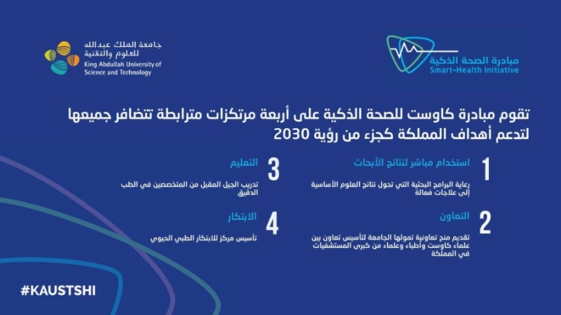اختصار المبادرة