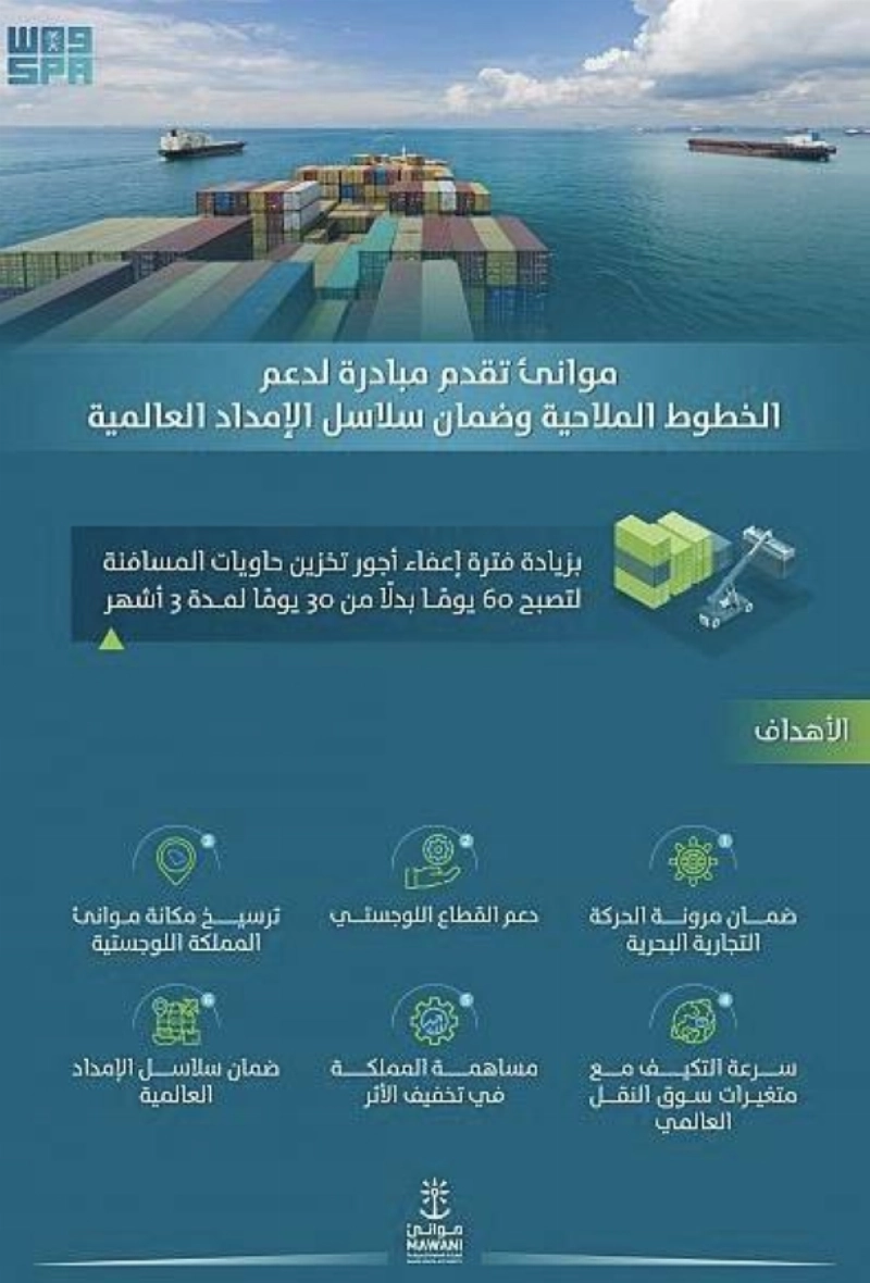 موانئ