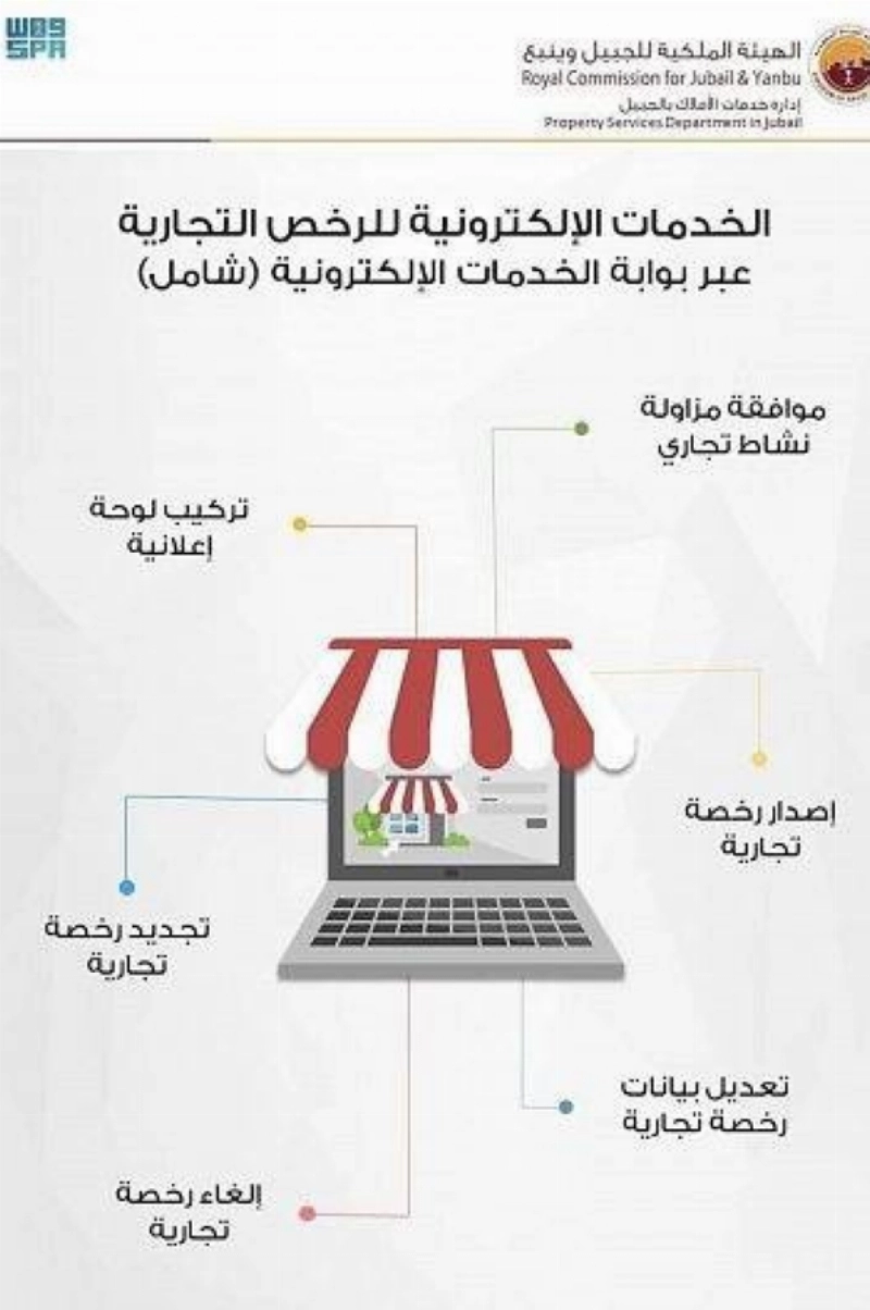 الخدمات الإلكترونية للرخص التجارية