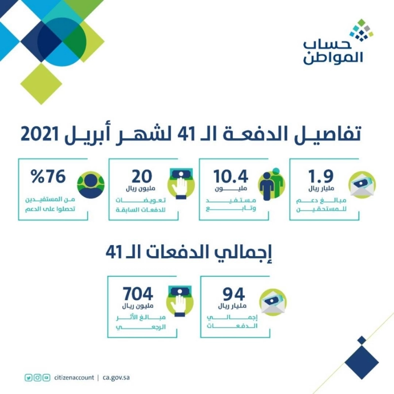 دفعات شهر أبريل