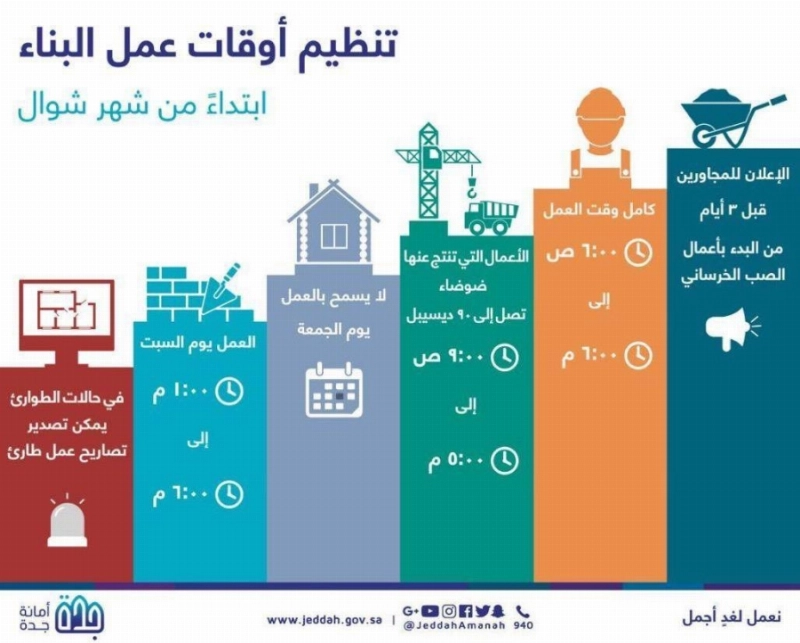 تنظيم أوقات أعمال البناء اعتبارا من شوال المقبل
