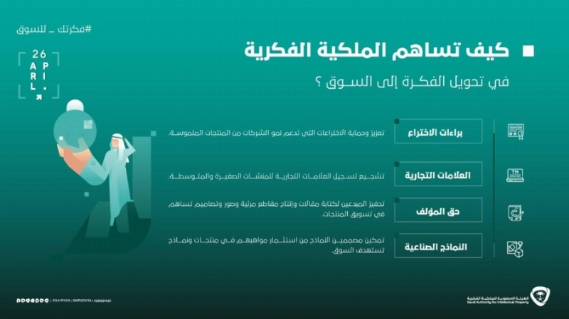 الملكية الفكرية