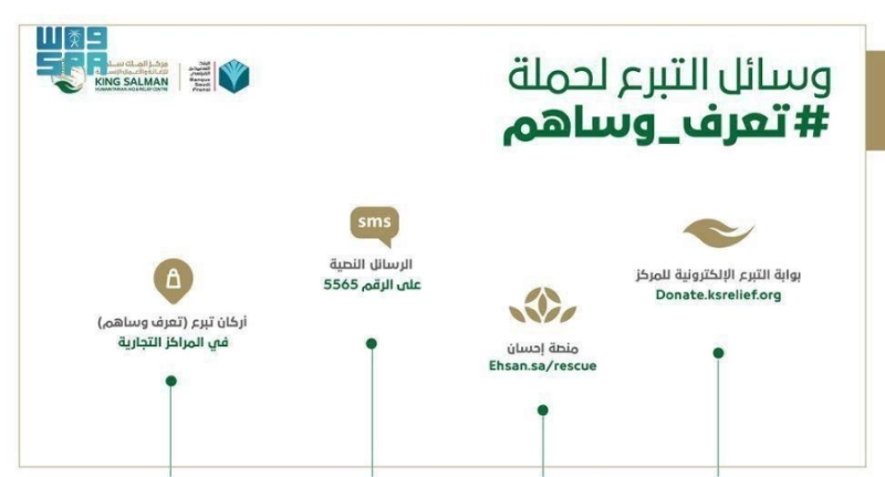 مركز الملك سلمان للإغاثة