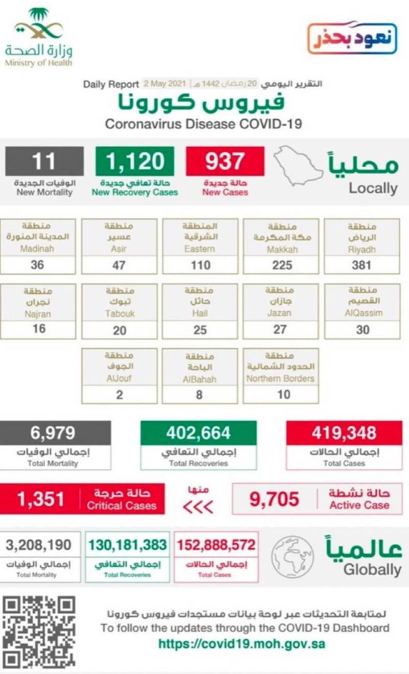 مستجدات فيروس كورونا