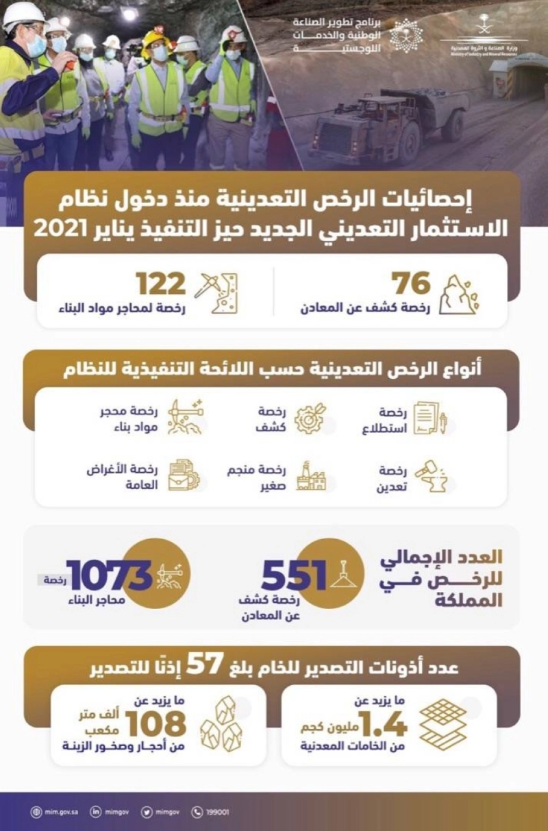 وزارة الصناعة والثروة المعدنية تصدر (76) رخصة كشف عن المعادن و( 122) رخصة لمحاجر مواد البناء