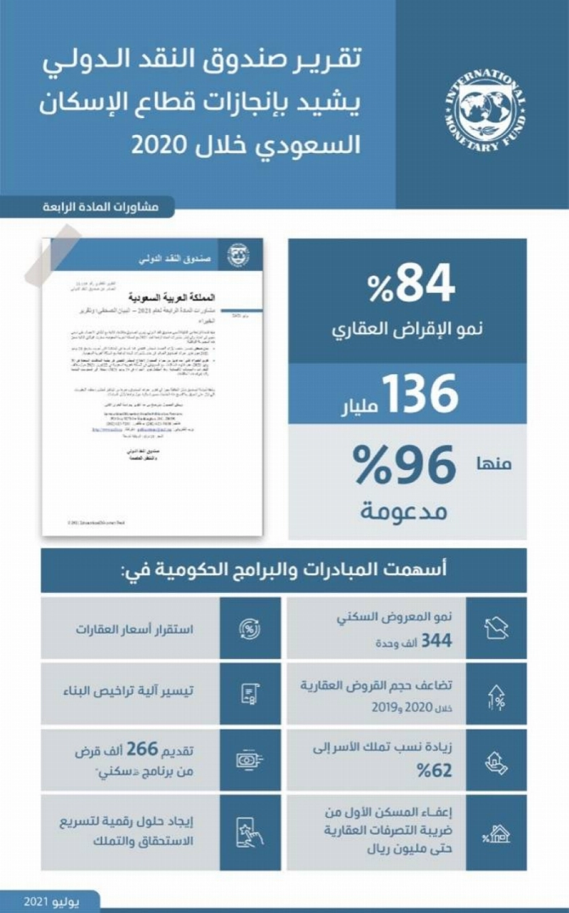 تقرير صندوق النقد الدولي