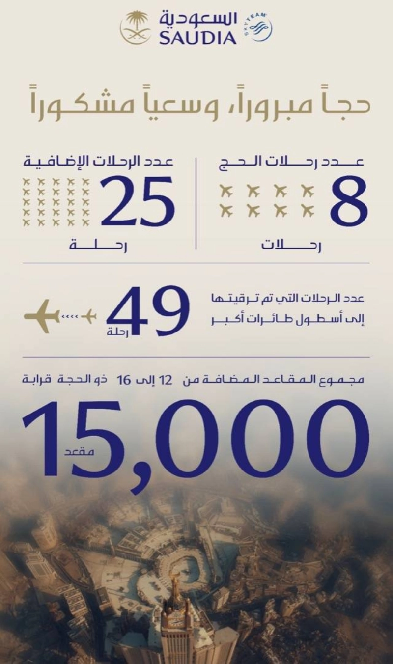 الخطوط السعودية