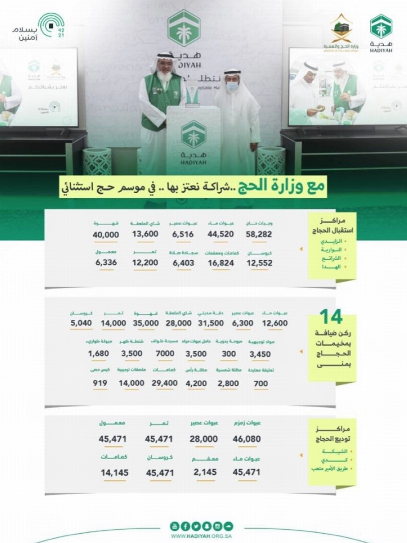 "هدية" تحتفل بالجهات الاعلامية في ختام الحج
