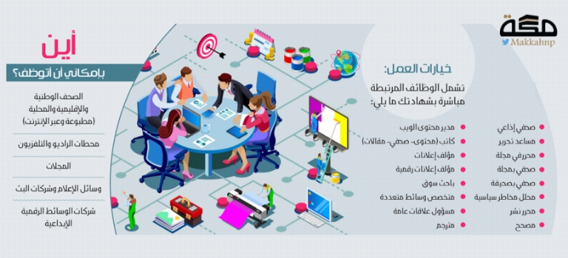 وظائف الاعلام