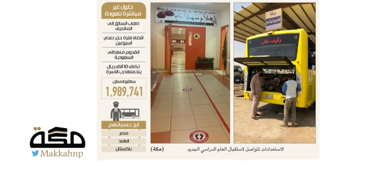 الاستعدادات تتواصل لاستقبال العام الدراسي الجديد (مكة)