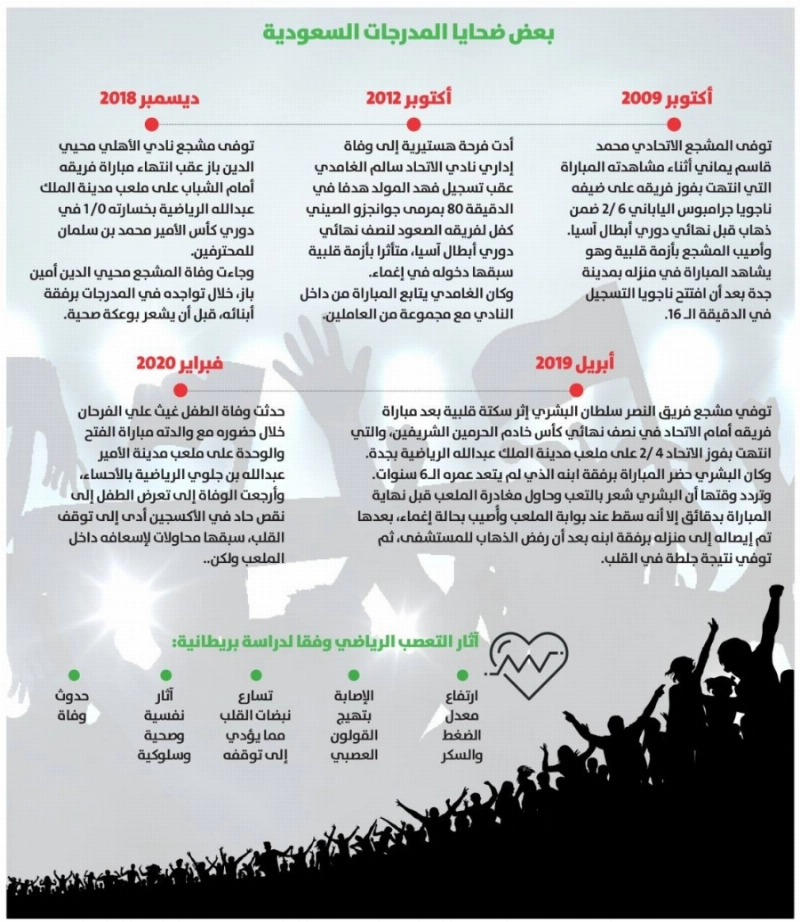 بعض ضحايا المدرجات السعودية
