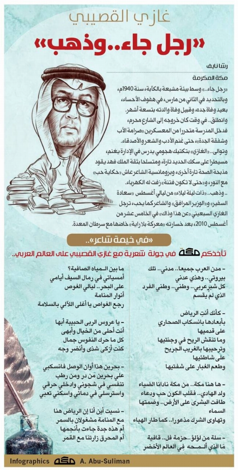 إنفوجرافيك: غازي القصيبي »رجل جاء..وذهب«