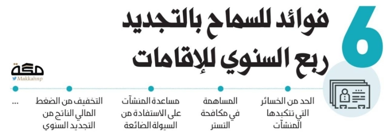 6 فوائد للسماح بالتجديد ربع السنوي للإقامات