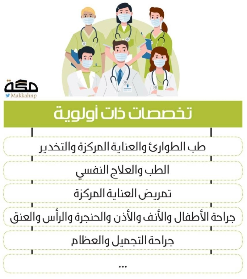 التعليم تعطي الأولوية لـ10 تخصصات صحية للابتعاث الخارجي