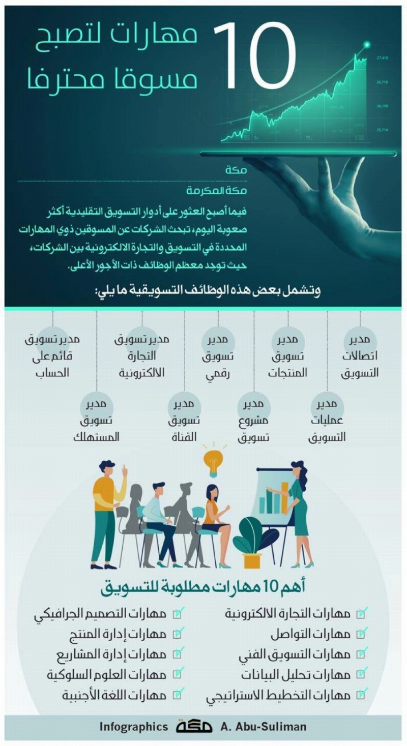 10 مهارات لتصبح مسوقا محترفا