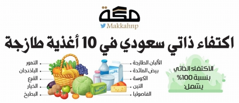 اكتفاء ذاتي سعودي في 10 أغذية طازجة