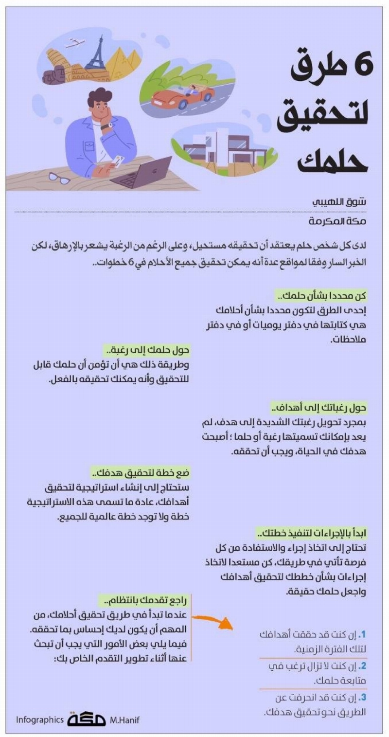 إنفوجرافيك: 6 طرق لتحقيق حلمك