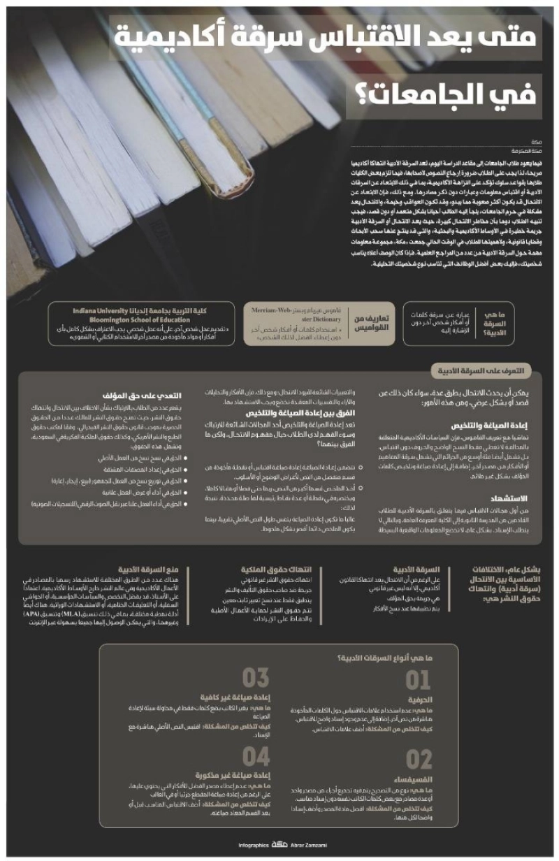 إنفوجرافيك: متى يعد الاقتباس سرقة أكاديمية في الجامعات؟