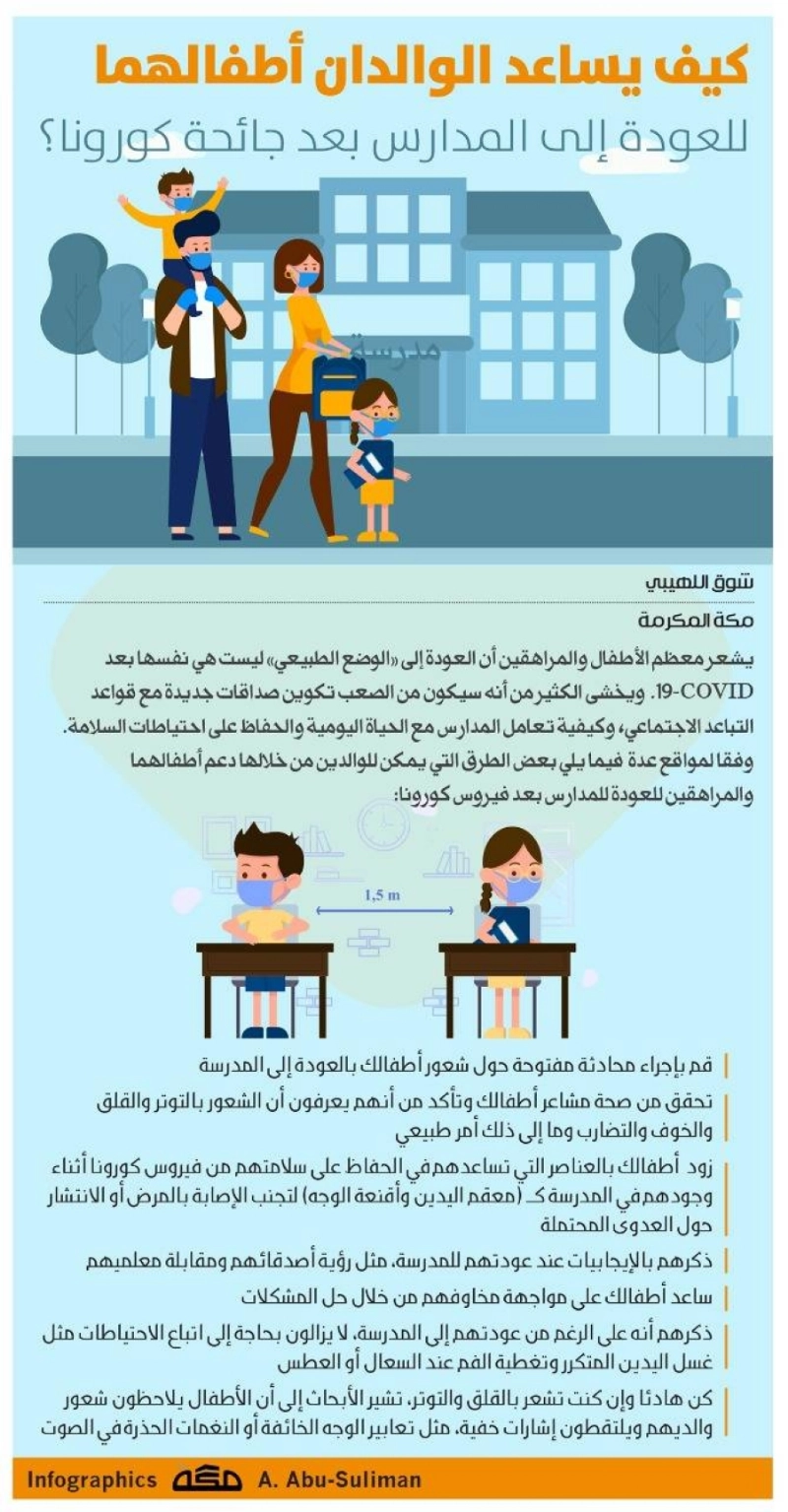 إنفوجرافيك: كيف يساعد الوالدان أطفالهما للعودة إلى المدارس بعد جائحة كورونا؟