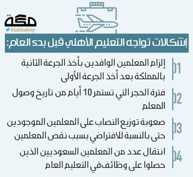 مستثمرو »الأهلية«: شرط الجرعة الثانية لم يكن موجودا قبل مغادرة المعلمين