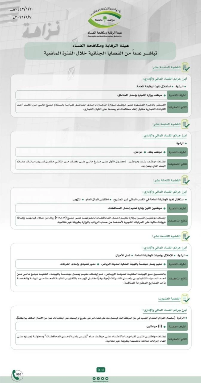مجموعة من القضايا