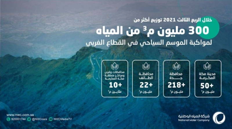 شركة المياه الوطنية